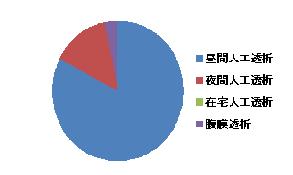 定年後の生活｜人工透析