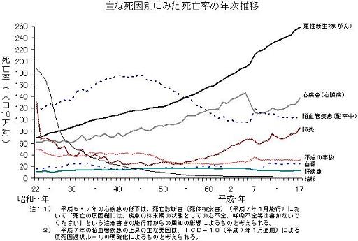 がんにならない食事