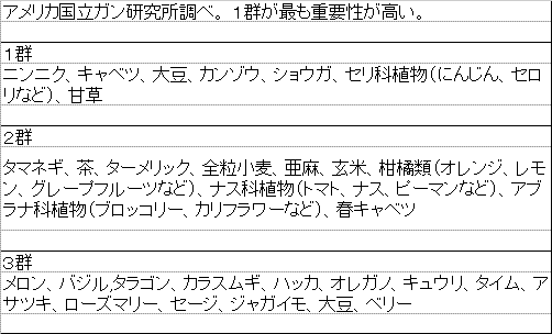 がんにならない食事