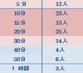 シニア｜男と女の相談室