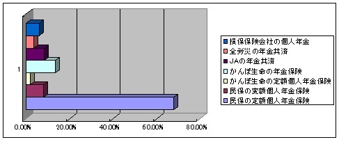 定年後の生活