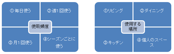 キーワード